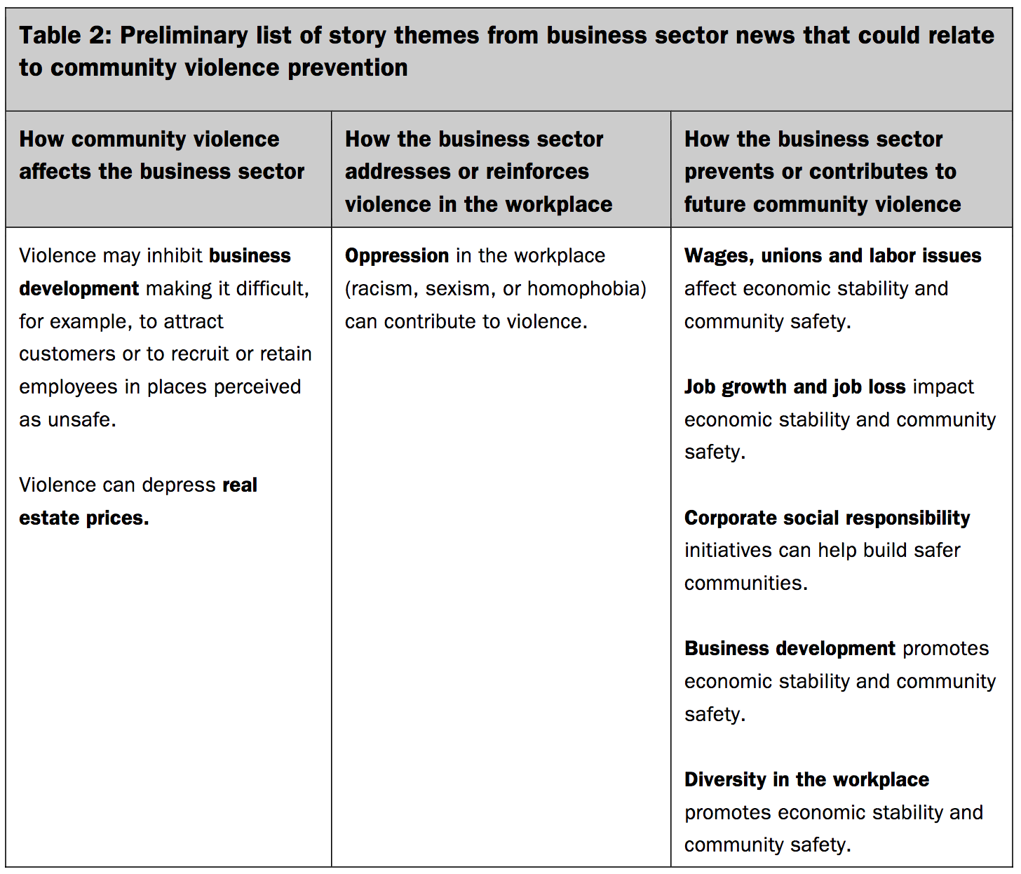 table 2: story themes from business sector